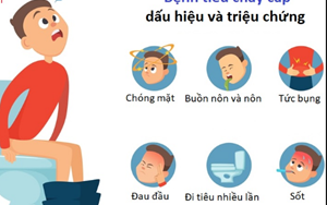 TIÊU CHẢY CẤP NGUY HIỂM NHƯ NÀO